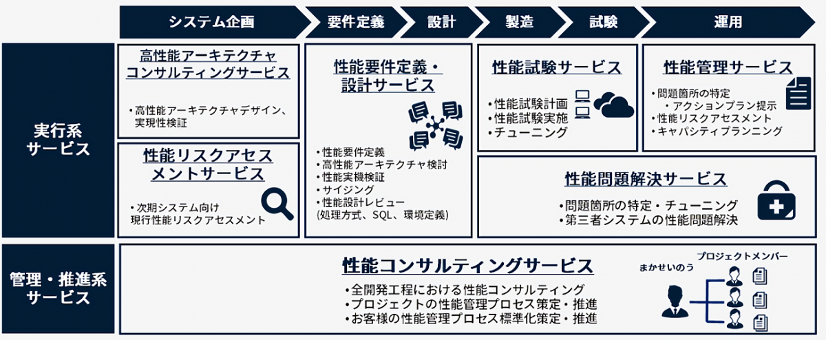 ABCRM