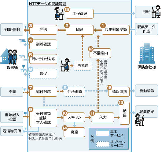mynumber_bpo