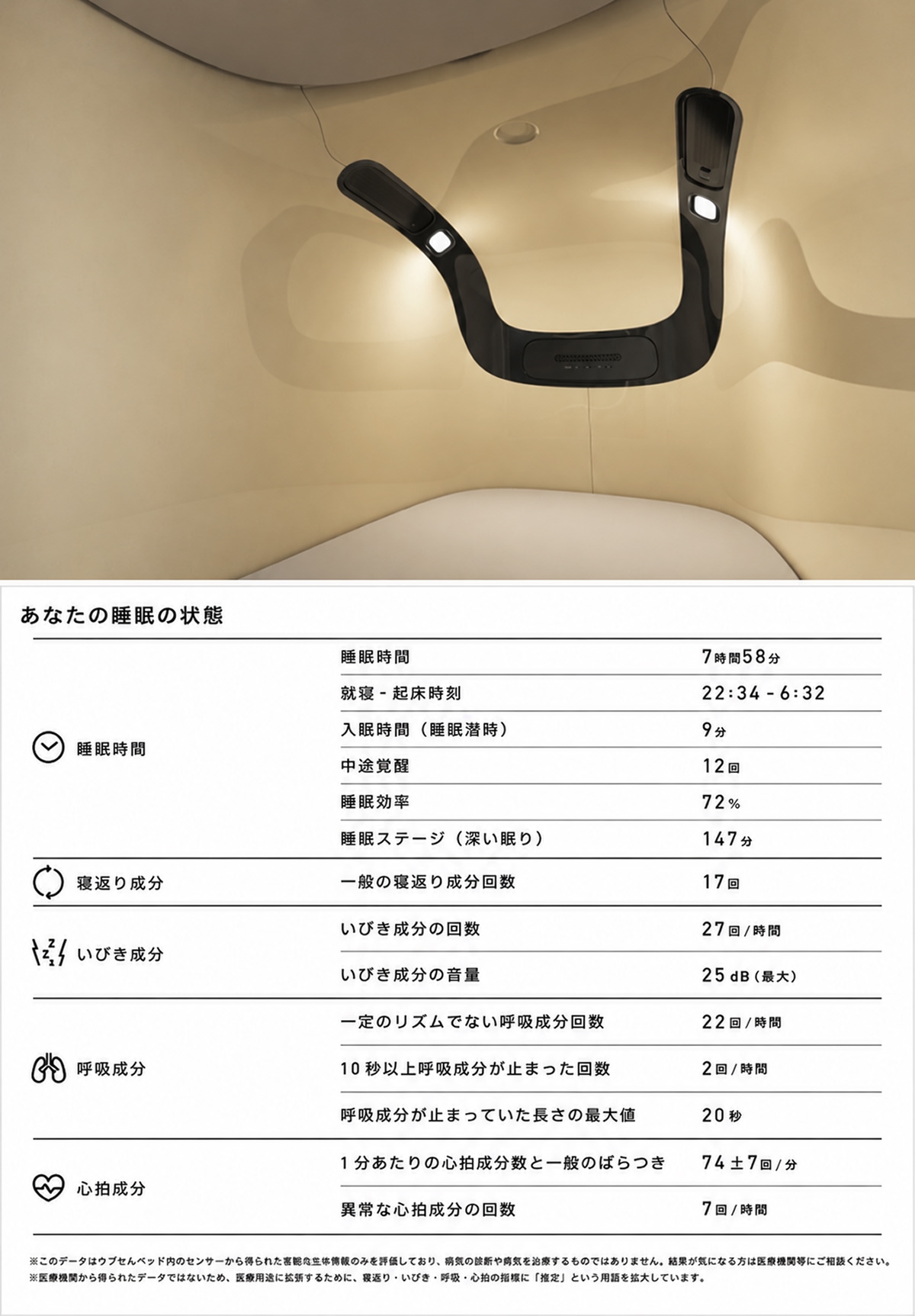 睡眠解析機能付きカプセルホテルと睡眠データ表示