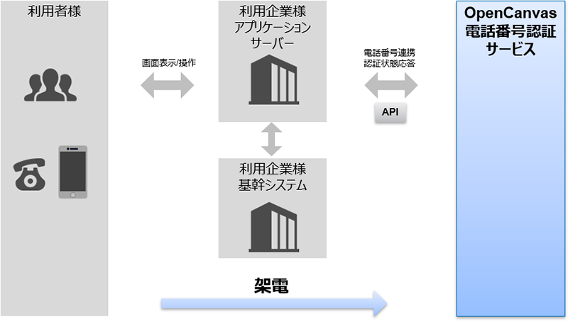 用途・適用業務図