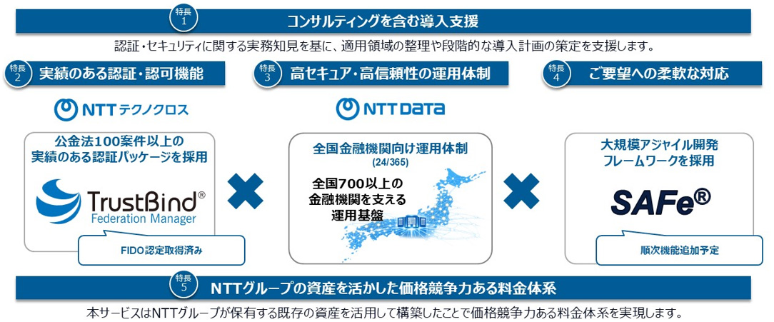 コンサルティングを含む導入支援