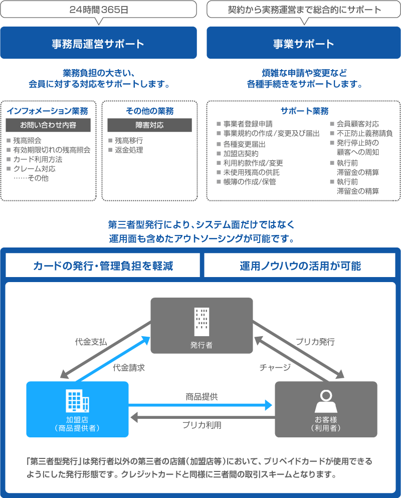 サービス一覧4