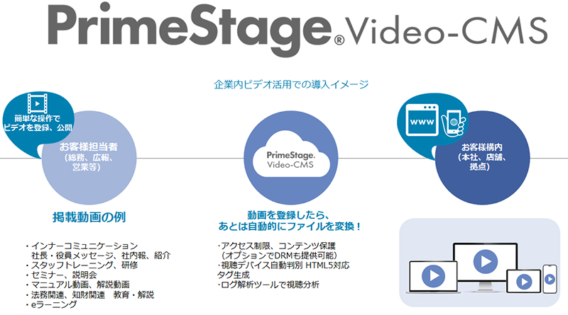 primestage