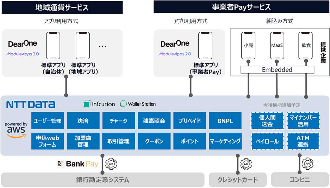 個別開発不要ですぐに導入可能な2つのサービス