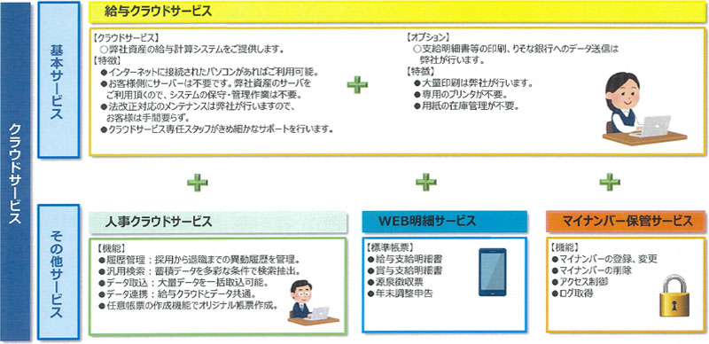 サラスター®