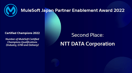 Certified Champions 2022:MuleSoft認定Champions 資格の取得数(Industry,GTM and Delivery)