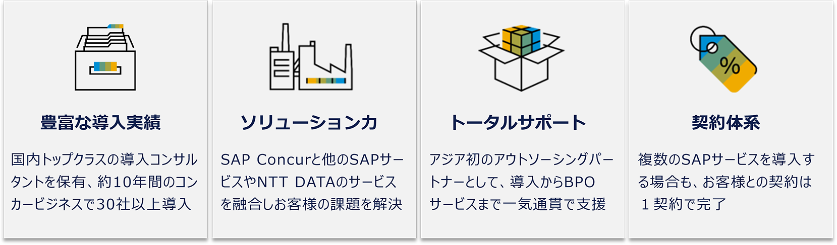 豊富な導入実績(国内トップクラスの導入コンサルタントを保有、約10年間のコンカービジネスで30社以上導入)、ソリューション力(SAP Concurと他のSAPサービスやNTT DATAのサービスを融合しお客様の課題を解決)、トータルサポート(アジア初のアウトソーシングパートナーとして、導入からBPOサービスまで一気通貫で支援)、契約体系(複数のSAPサービスを導入する場合も、お客様との契約は1契約で完了)