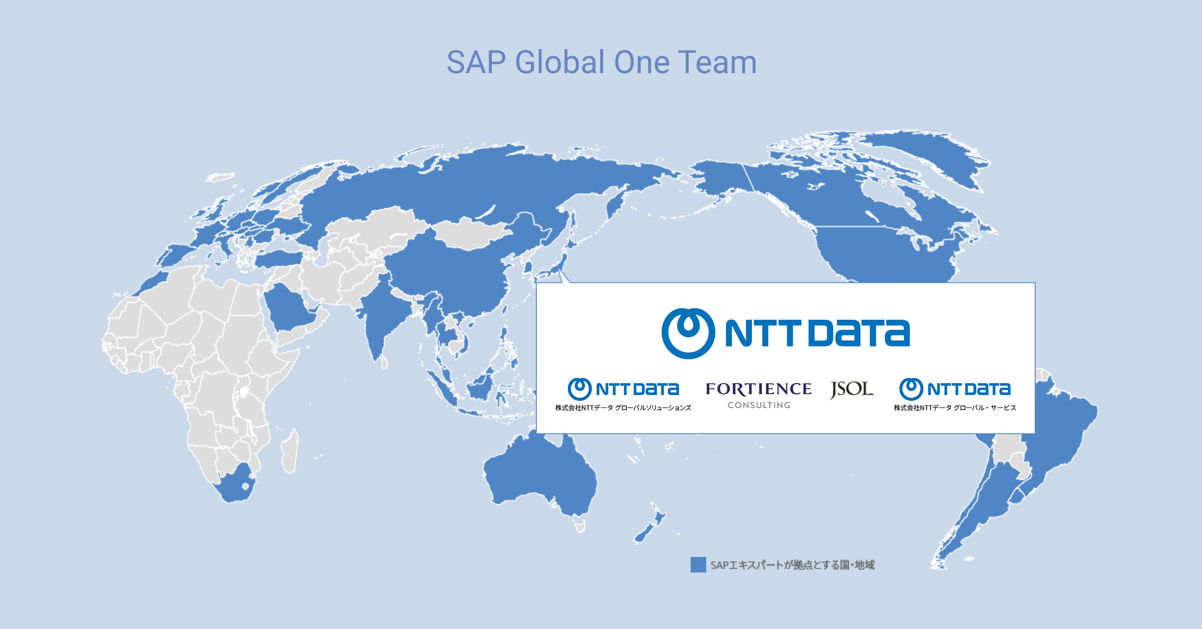 SAP Global One Team
