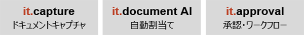 複数製品での提供