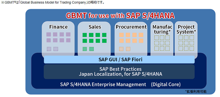 GBMT®システム構成・サービス構成図