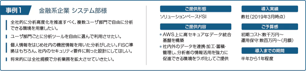 事例1紹介図
