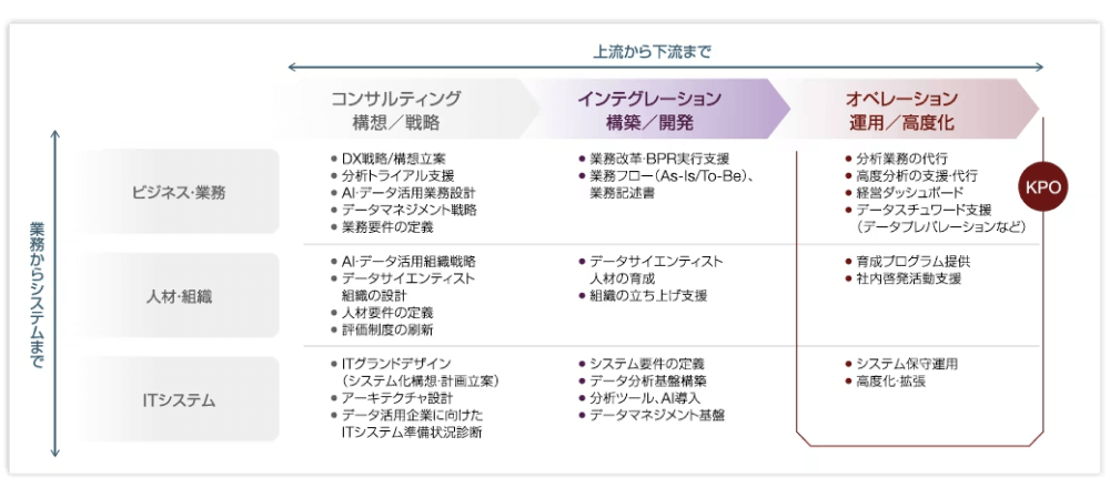 一元的支援説明図