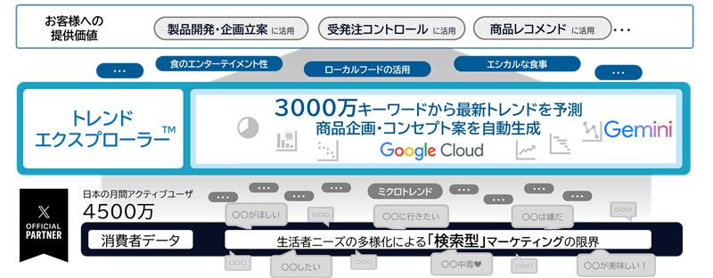 トレンドエクスプローラーとは?02
