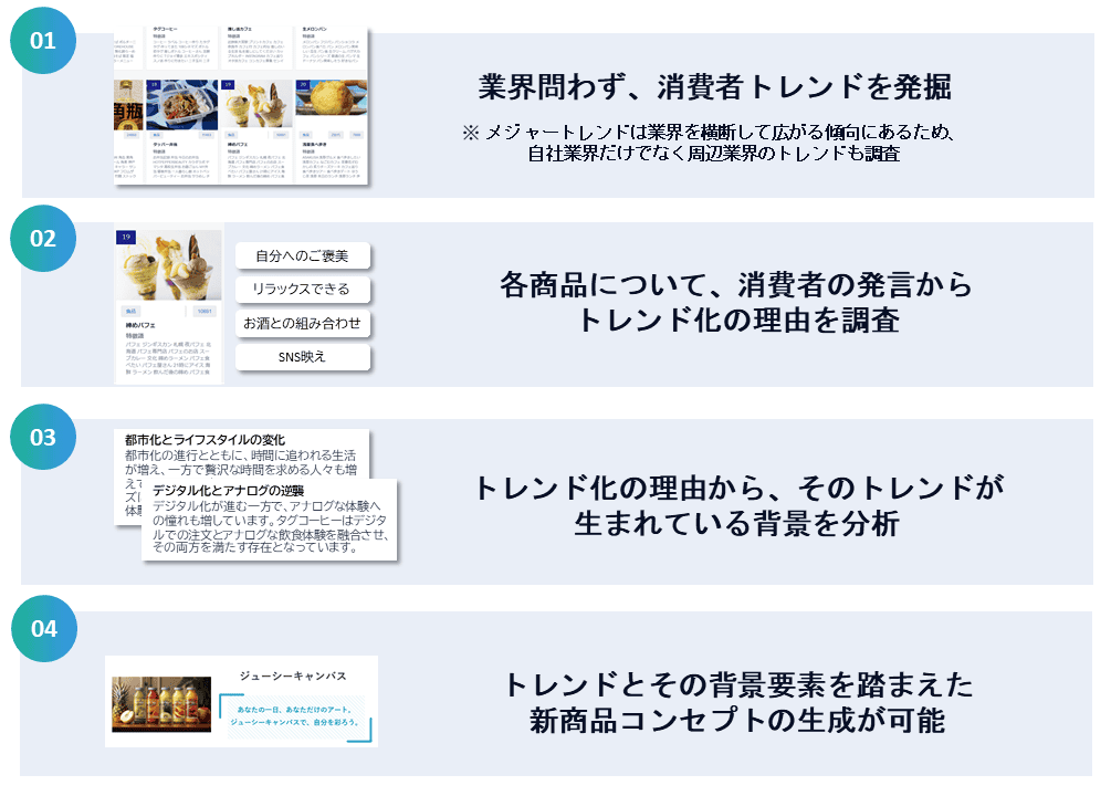 特長