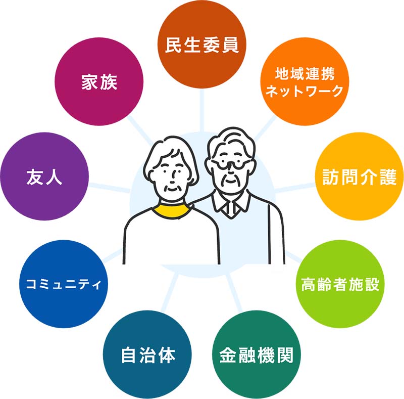 新たなコミュニケーション手段イメージ図。