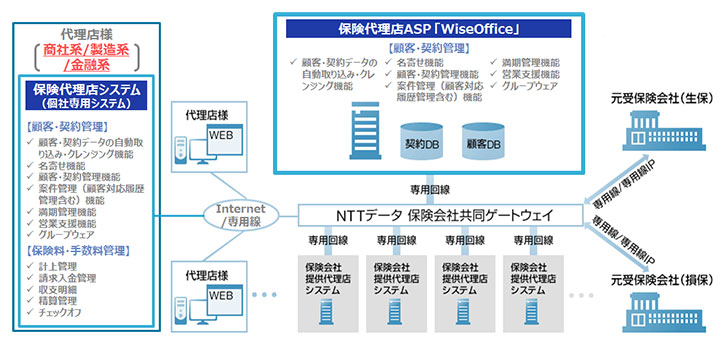 WiseOffice®
