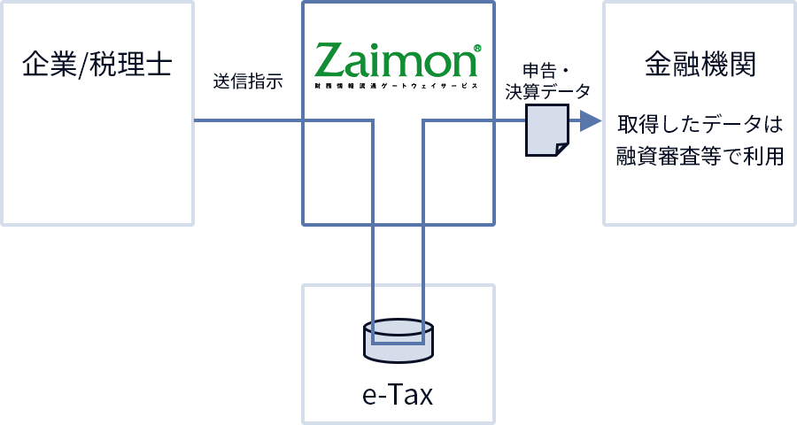 zaimon