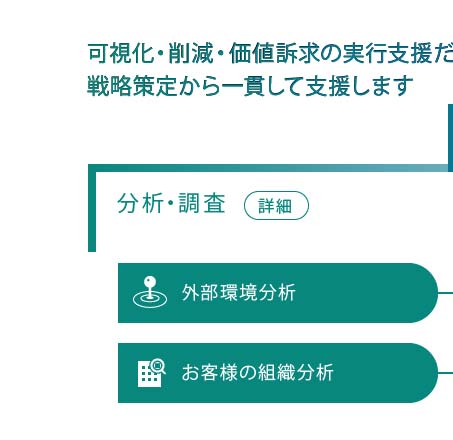 分析・調査
