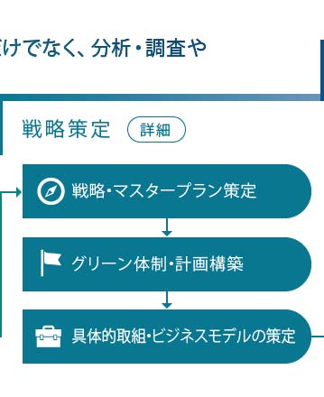 戦略策定
