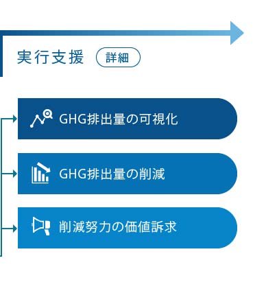 実行支援