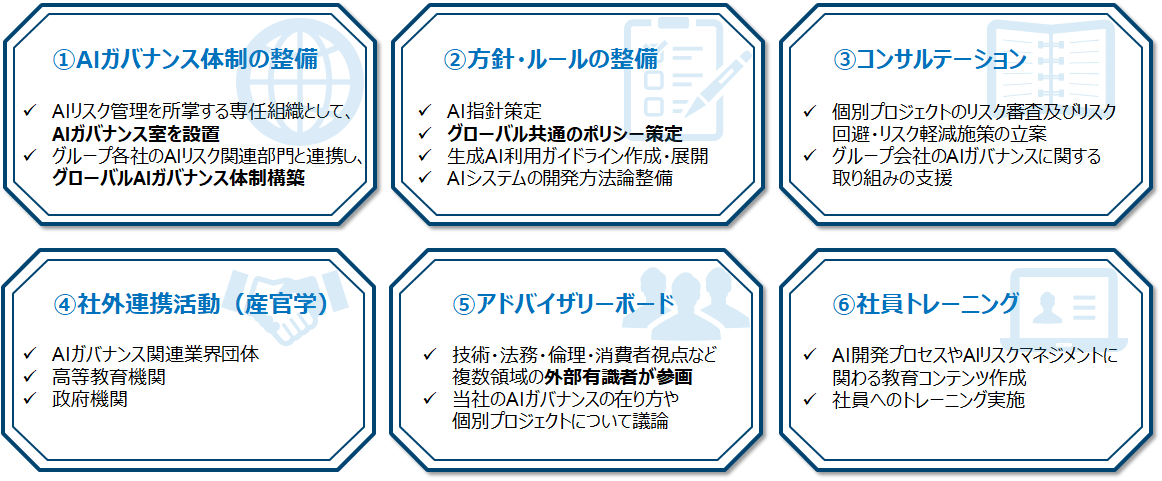AIを活用した業務改革