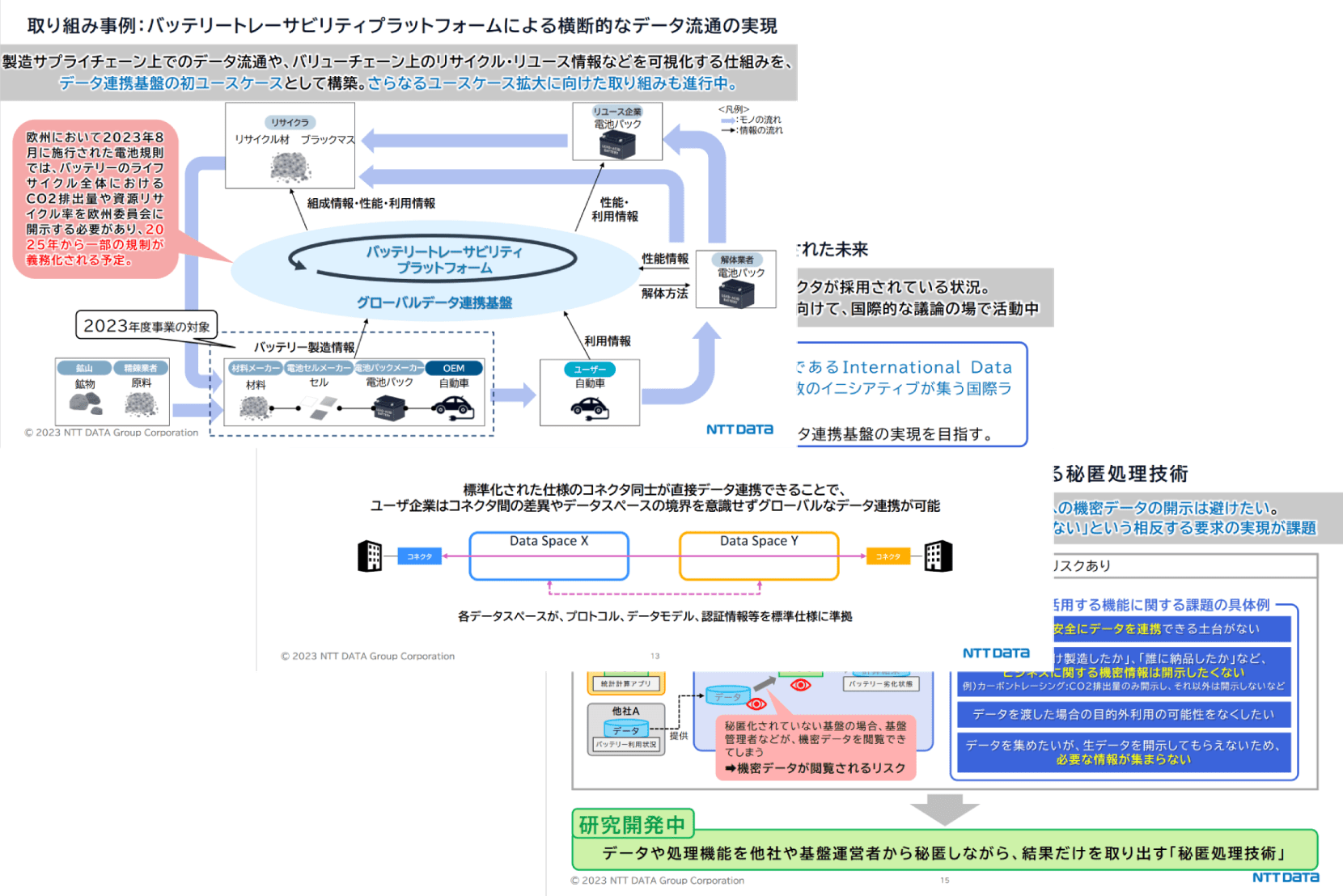 グローバルデータ連携基盤に関するホワイトペーパー（2023年度版）を公開
