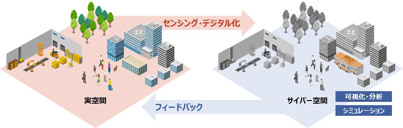 デジタルツインとは