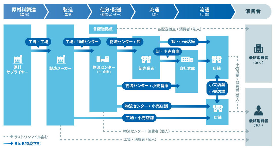 物が運べなくなる物流クライシスはすぐそこまで