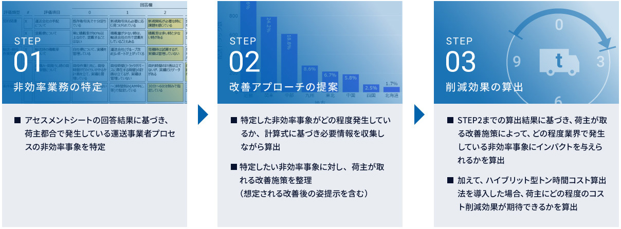改革を推進するNTTデータのアプローチ