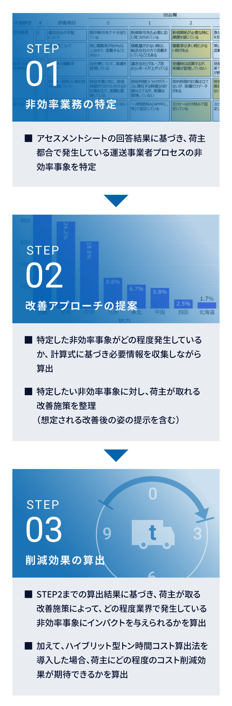 改革を推進するNTTデータのアプローチ