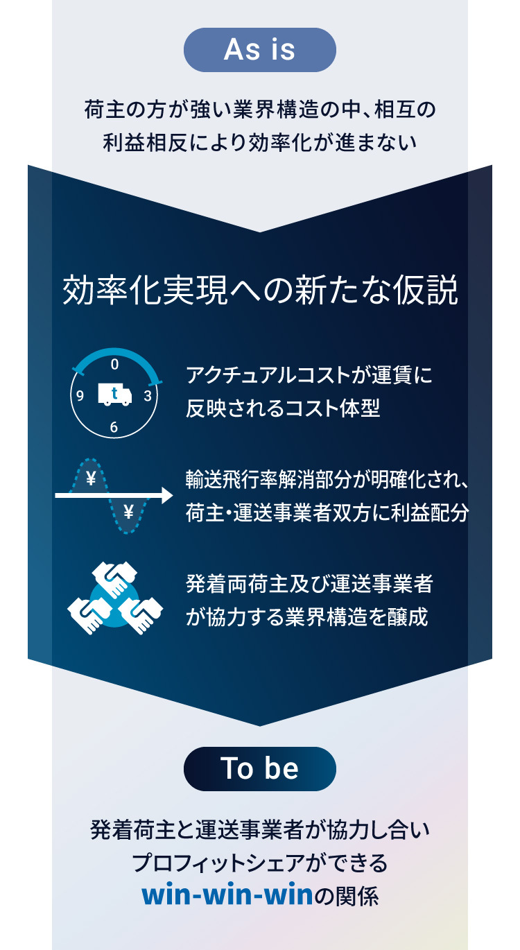 改革のカギはWin-Win-Winの実現