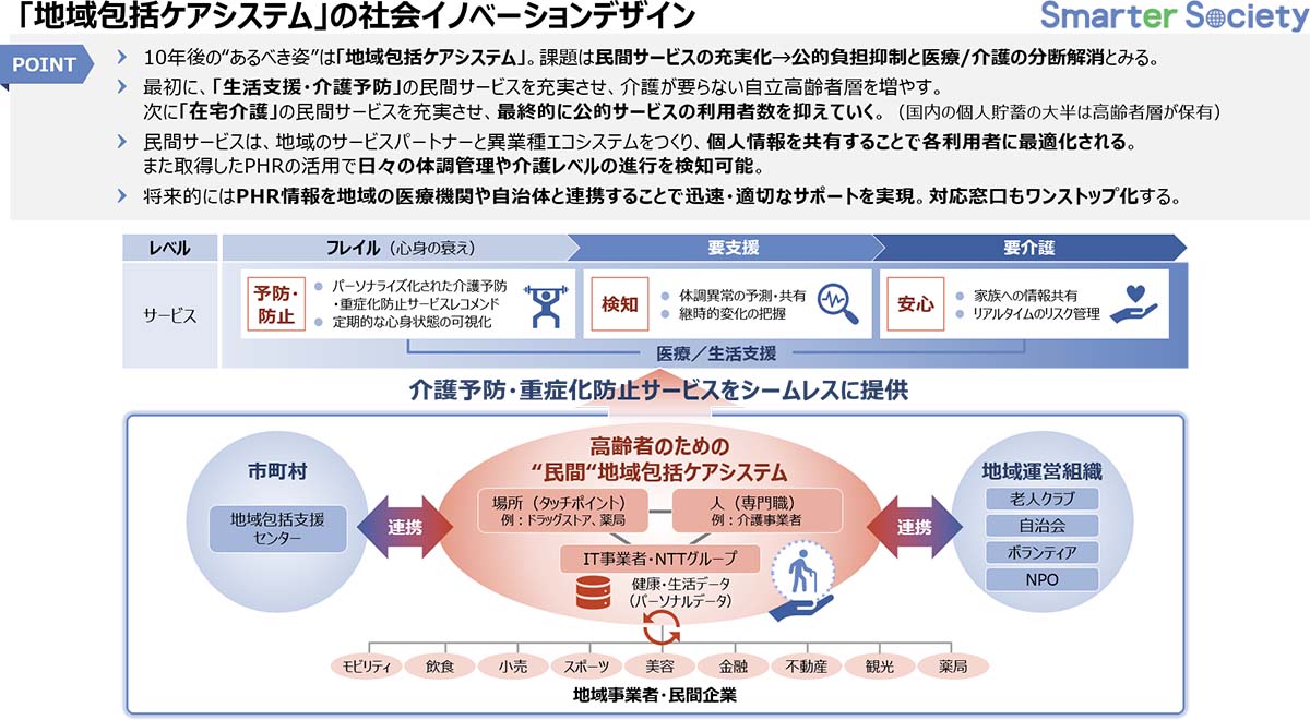 「地域包括ケアシステム」の社会イノベーションデザイン