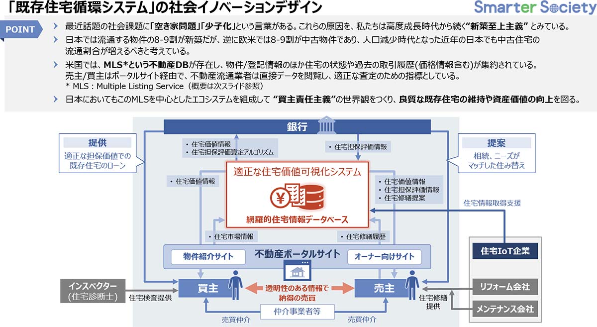 「既存住宅循環システム」の社会イノベーションデザイン