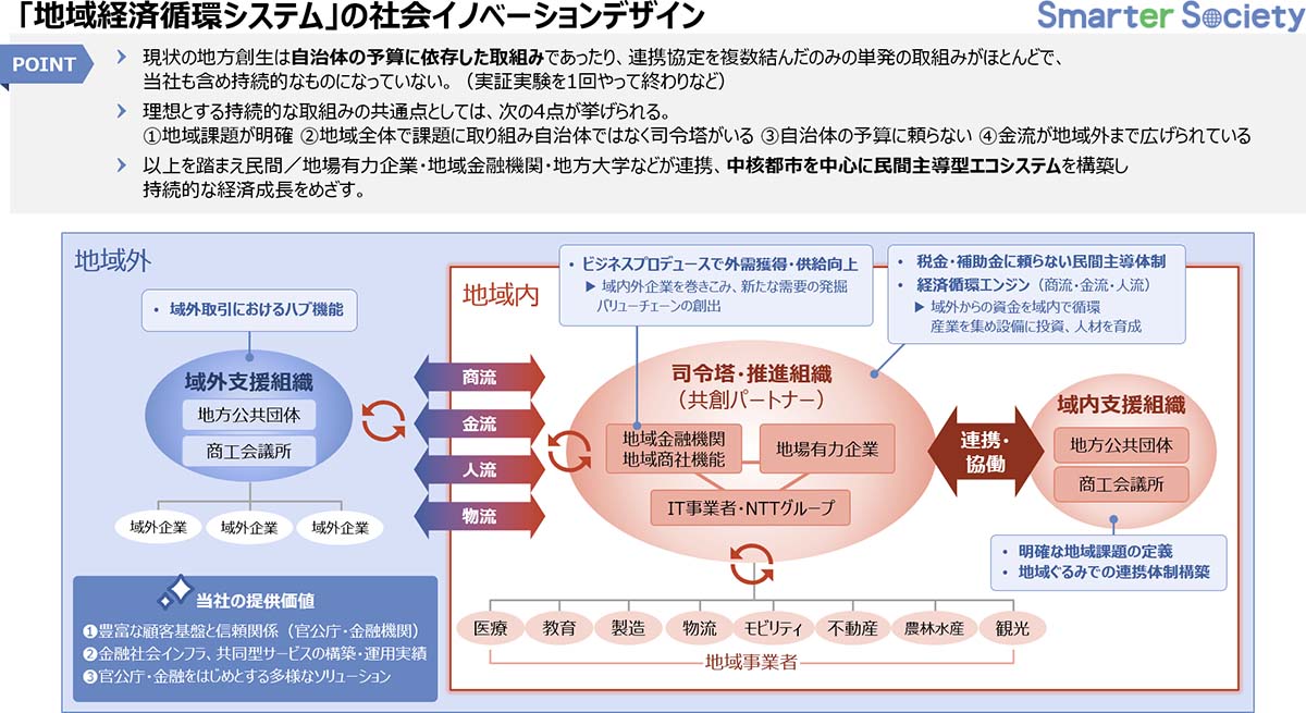 「地域経済循環システム」の社会イノベーションデザイン